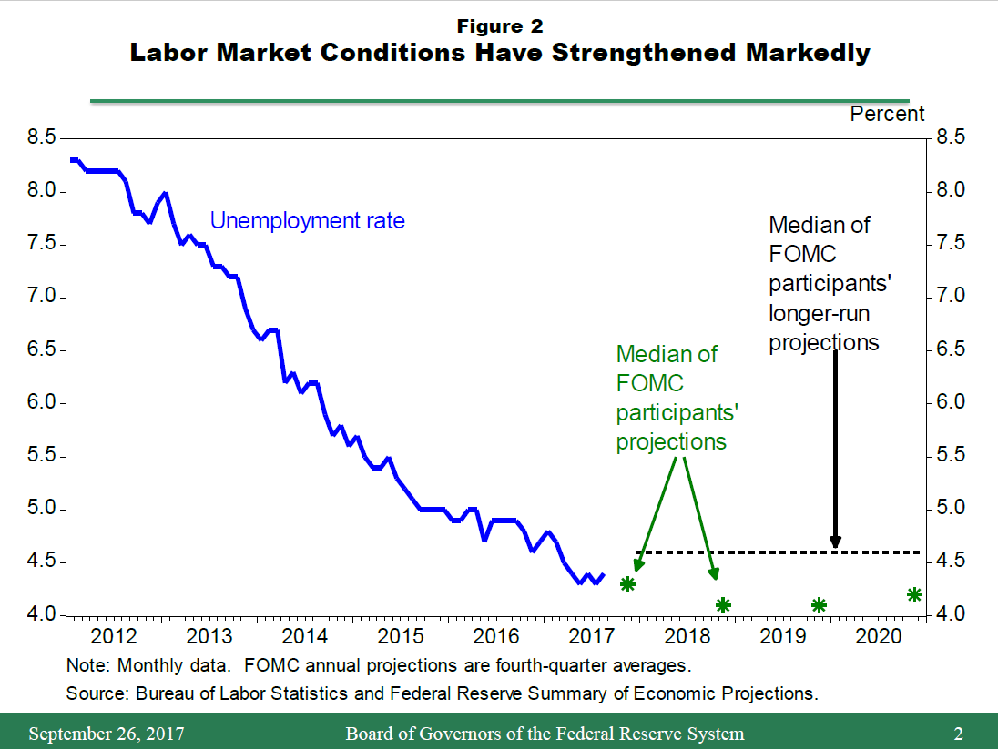 Statistics on Labor Market. IMF and monetary Policy Sheets.