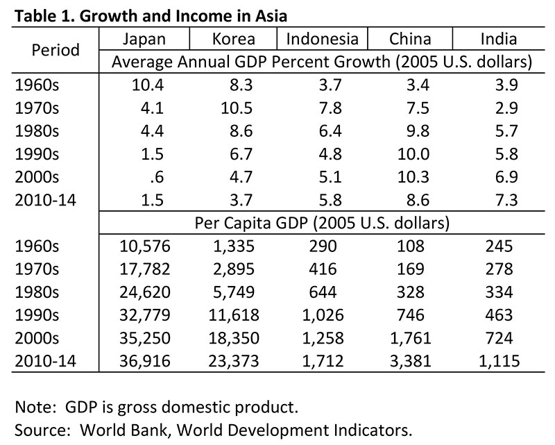 Asian Economic History 80