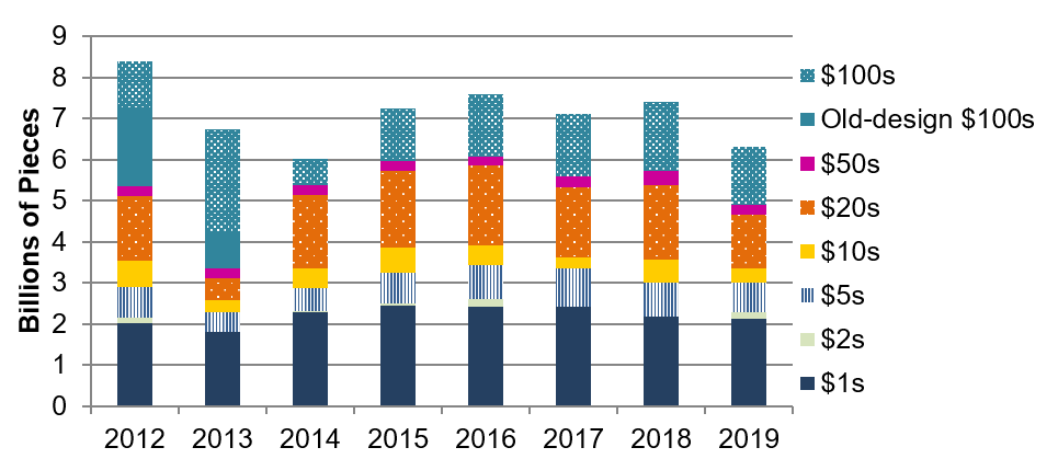 Revised Chart Of Accounts 2016