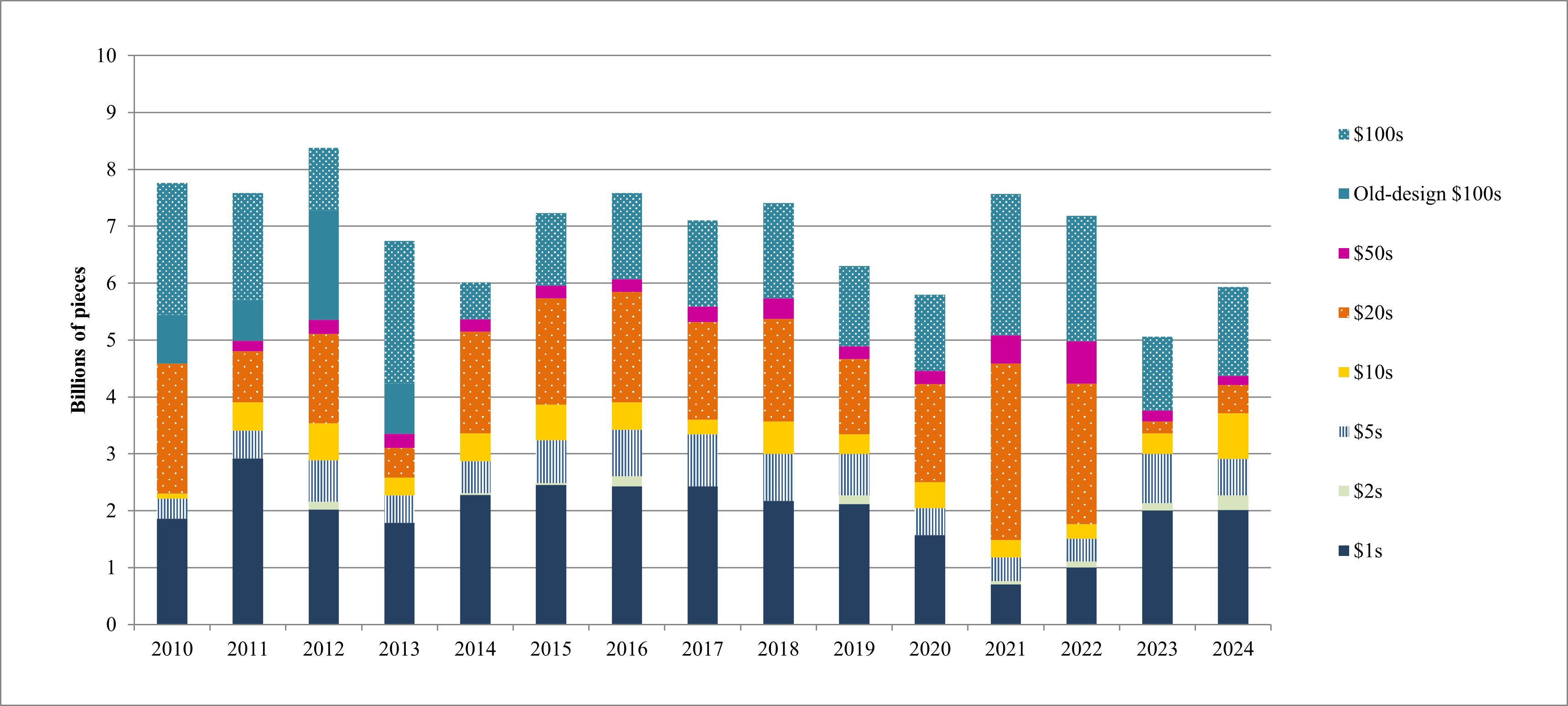 Chart 1: Historical FY Print Orders