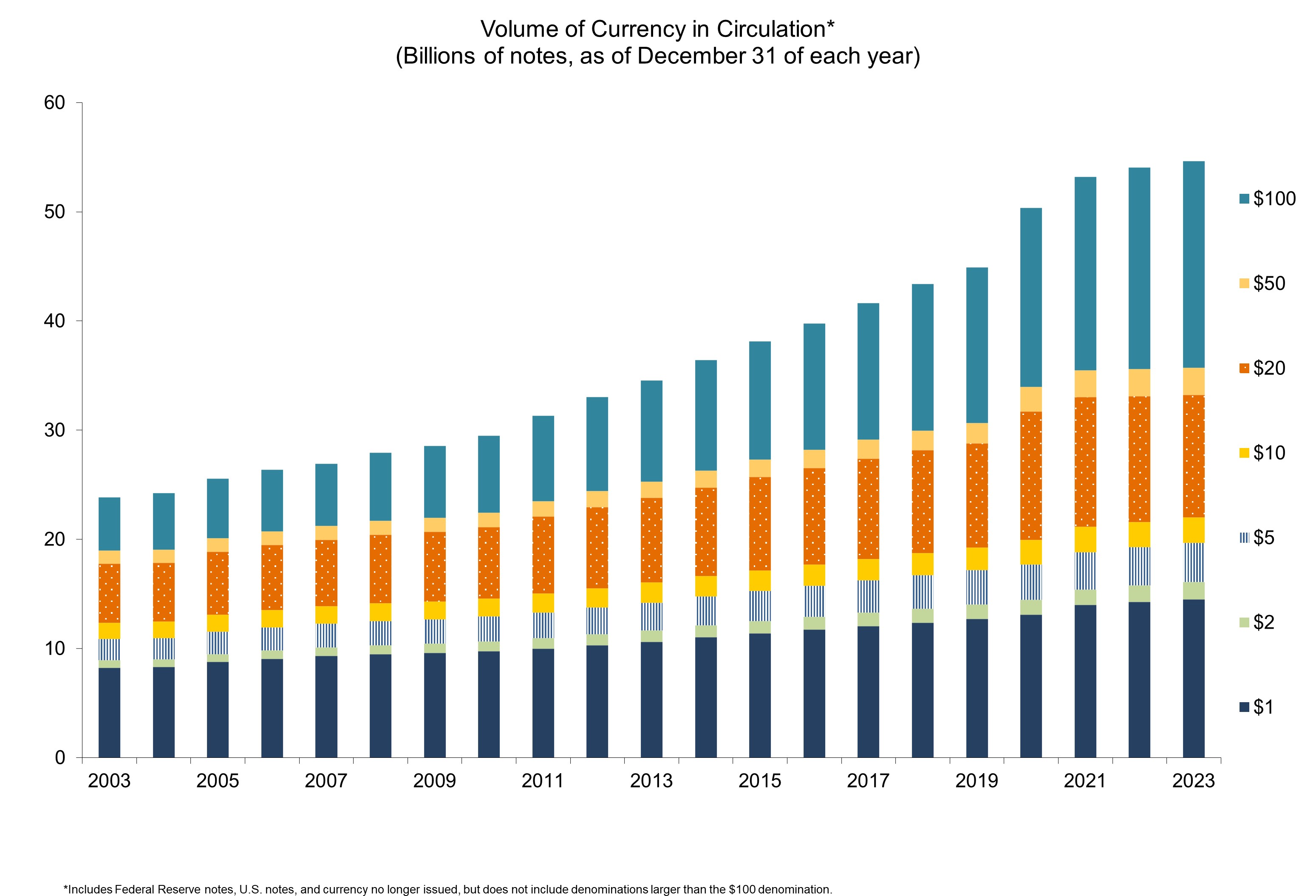 Federal Reserve Printing Money Chart