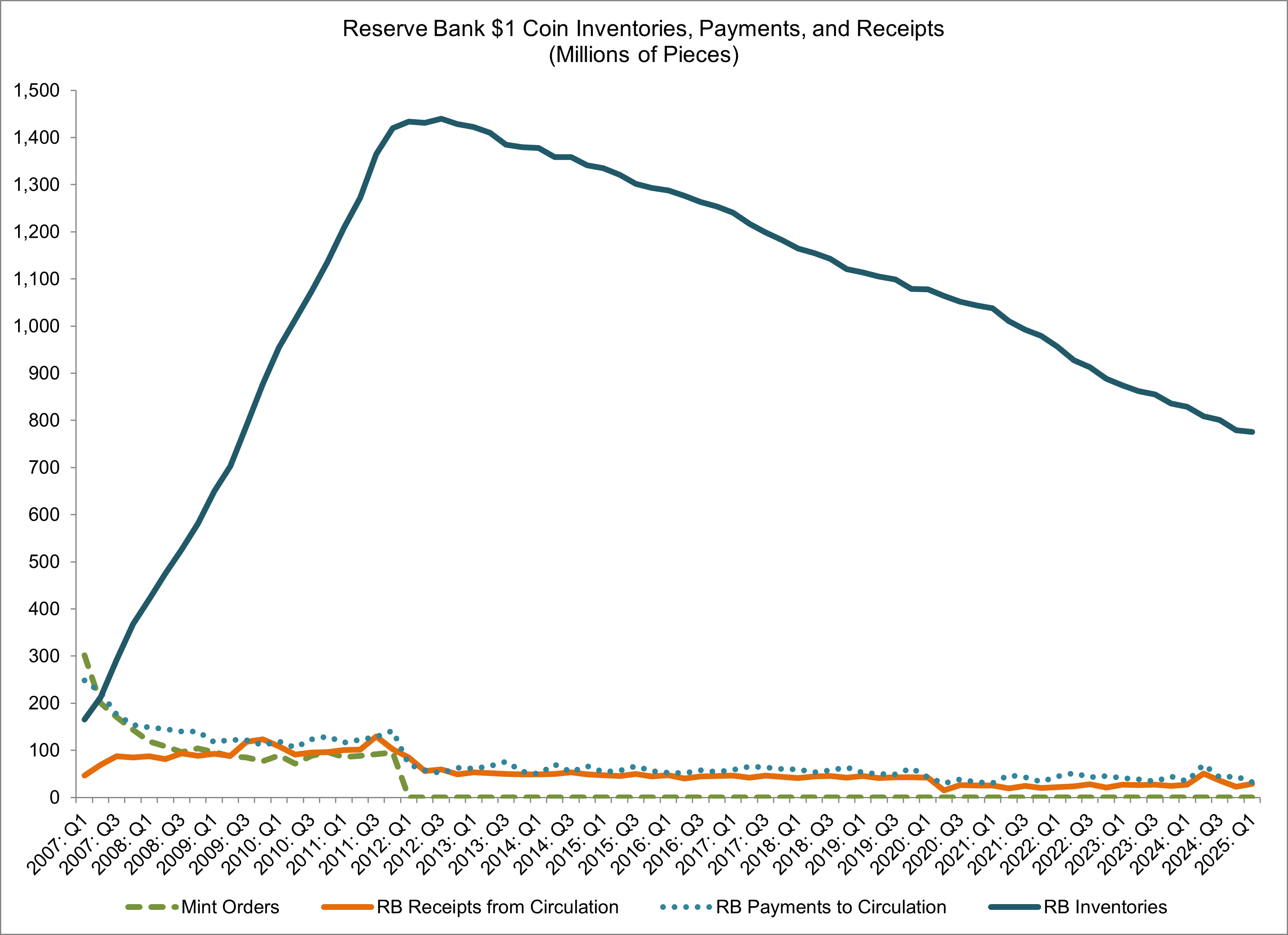 Federal Reserve Printing Money Chart