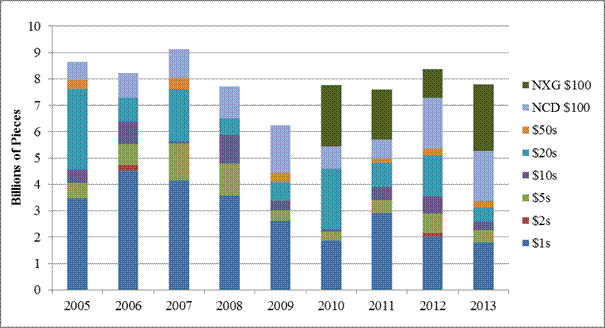 Image of 'Chart 1: Fiscal Year Print Orders.' Data available through link below the image.