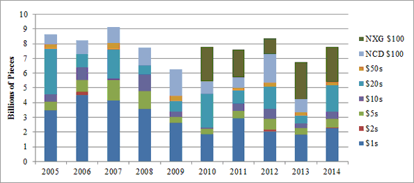 Chart 1: Fiscal Year Print Orders