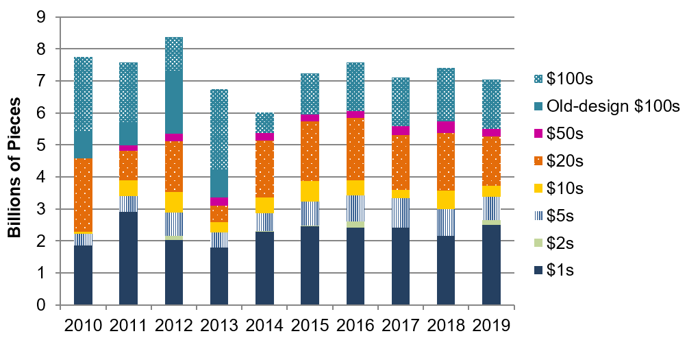 Federal Reserve Printing Money Chart