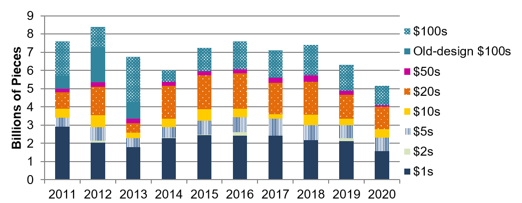 The US printed more than $3 trillion in 2020 alone. Here's why it