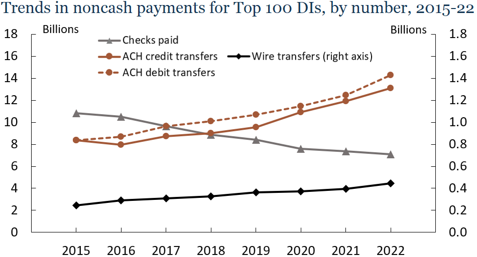 Trends by Value Top100 (CY 2015-22)