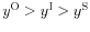  y^{\mathrm{O}}>y^{\mathrm{I}% }>y^{\mathrm{S}} 