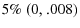  5\%~(0,.008)