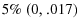  5\%~(0,.017)