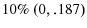  10\%~(0,.187)