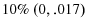  10\%{~}(0,.017)