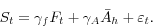 \begin{displaymath} S_t =\gamma _f F_t +\gamma _A \bar {A}_h +\varepsilon _t . \end{displaymath}