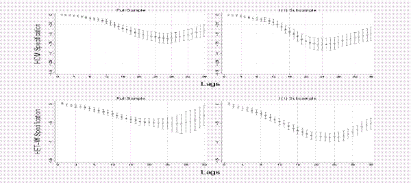 Figure 7. Refer to link below for Data