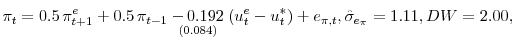\displaystyle \pi_{t} = 0.5 \pi^{e}_{t+1} + 0.5 \pi_{t-1} \underset{(0.084)}{- 0.192} (u^{e}_{t} - u_{t}^{*}) + e_{\pi,t}, \hat\sigma_{e_{\pi}} = 1.11, DW = 2.00,