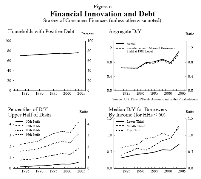 link to figure 6 data provided
