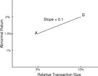figure description in notes (refer to link below)