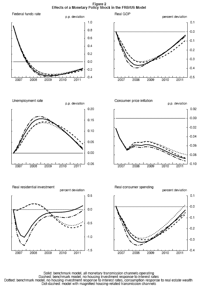 Figure 2. Link to data provided below.
