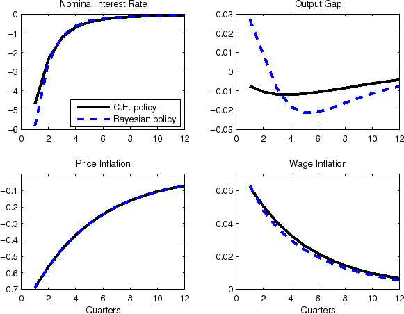 Refer to Figure 4 Data (Link Provided)