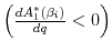  \left(\frac{d A_1^*(\beta_i)}{d q} < 0 \right)