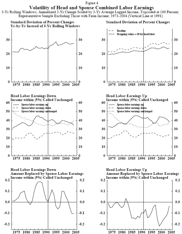 Figure 4. Refer to link to figure 4 data (below).