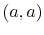  (a,a)