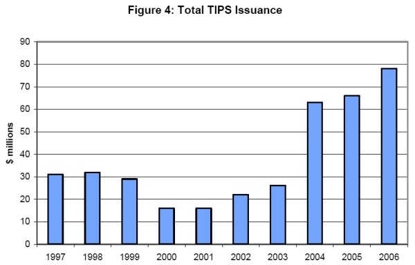 Figure 4. Refer to Figure 4 Data link for source data.