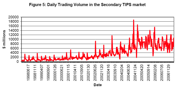 Figure 5. Refer to Figure 5 Data link for source data.