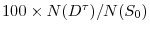  100 \times N(D^{\tau}) / N(S_{0})