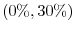  (0\%,30\%)