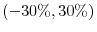  (-30\%,30\%)