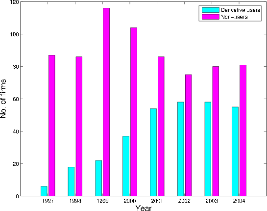 Figure 4. Refer to link below for figure data.
