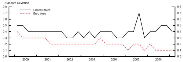 Figure 2. Refer to Figure 2 Data link for data in tabulular form.