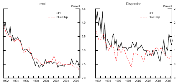 Figure 3. Refer to Figure 3 Data link for data in tabulular form.