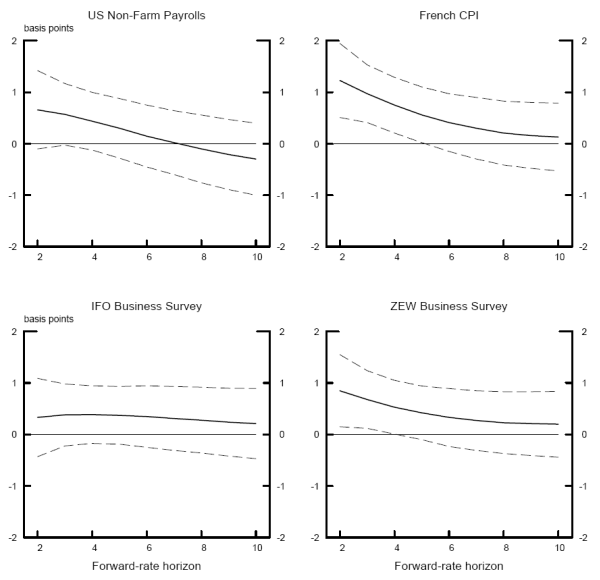 Figure 5. Refer to Figure 5 Data link for data in tabulular form.