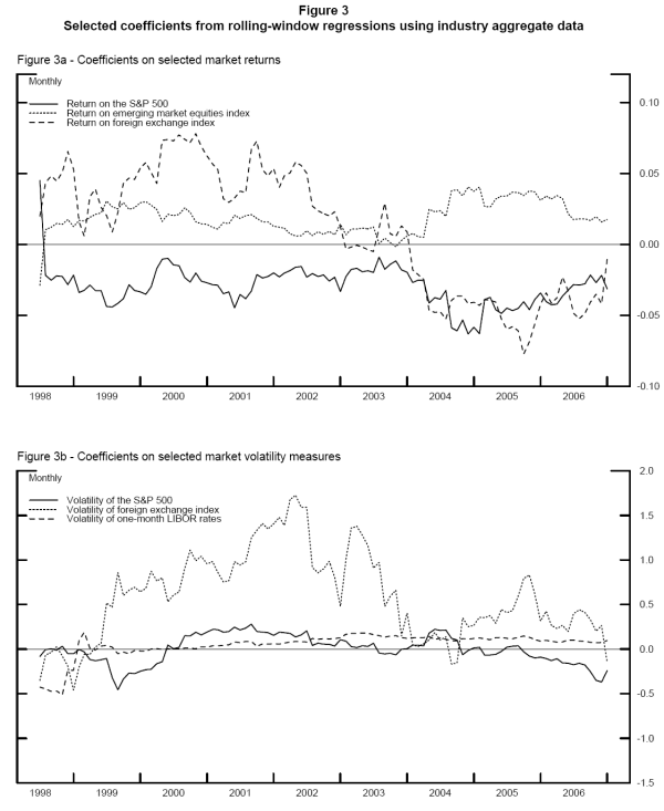 Figure 3. Refer to figure 3 data link below to view tabular data.
