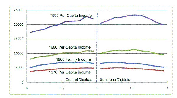 Please use the below link for Figure 2 Panel A data.