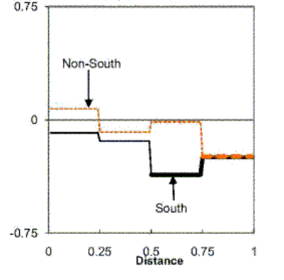 Please use the below link for Figure 7 Panel A data.