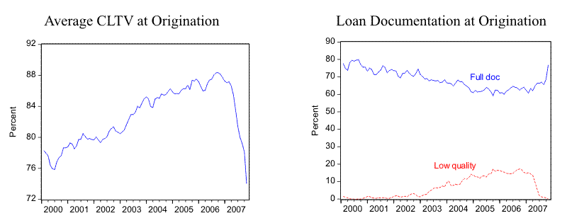 Please use the link below for Figure 3 data.