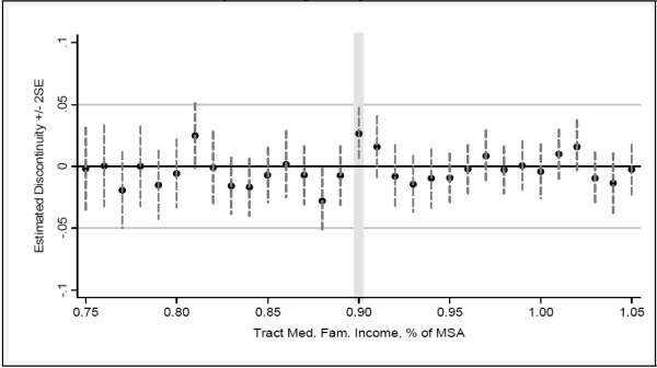 Figure 4. Refer to link below for data.