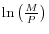 \ln \left( {\frac{M}{P}} \right)