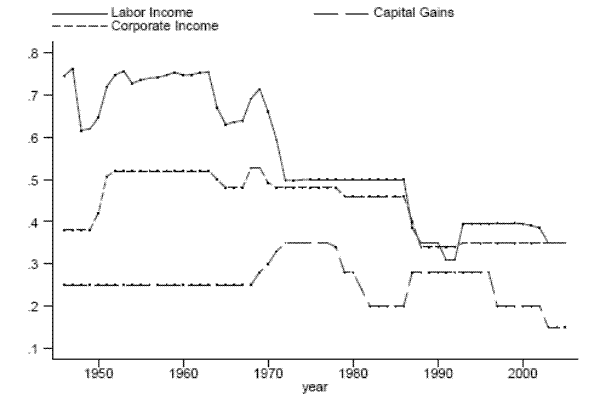 Figure 2. Refer to link below for data.