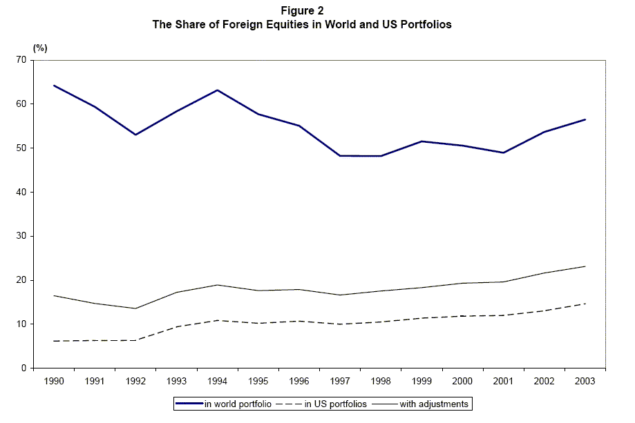 Figure 2 data occurs after figure 2.