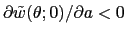 $ \partial\tilde {w}(\theta;0)/\partial a<0$