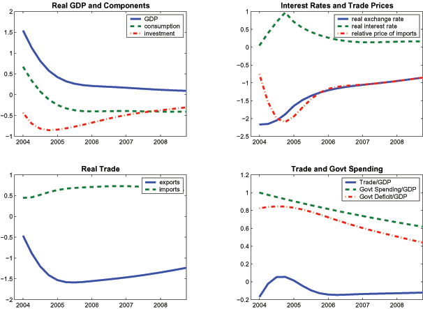 Data for Figure 3 immediately follows.