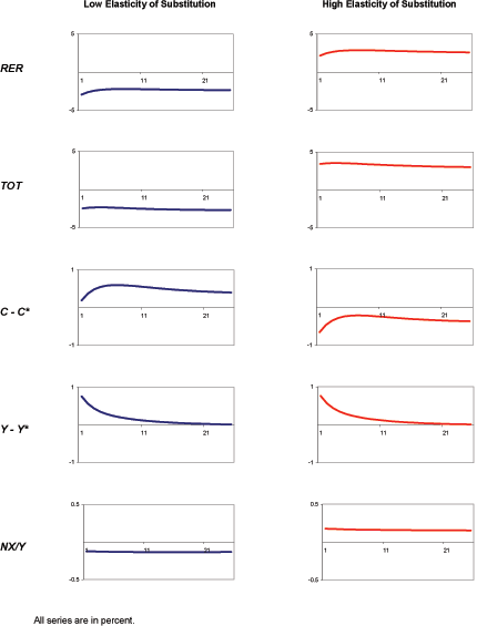 Data for Figure 2 immediately follows.