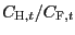 $ C_{\text{\textsc{H}},t}/C_{\text{\textsc{F}},t}$