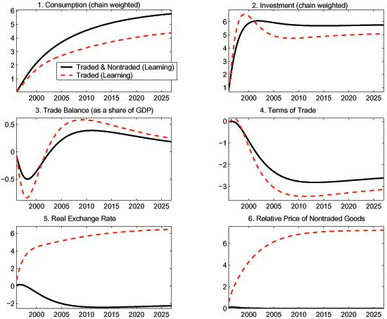 Data for Figure 4B immediately follows.