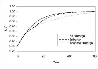 Data for Figure 12 immediately follows.