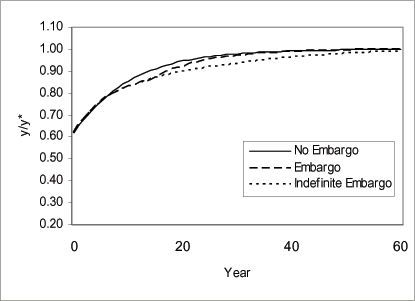 Data for Figure 13 immediately follows.